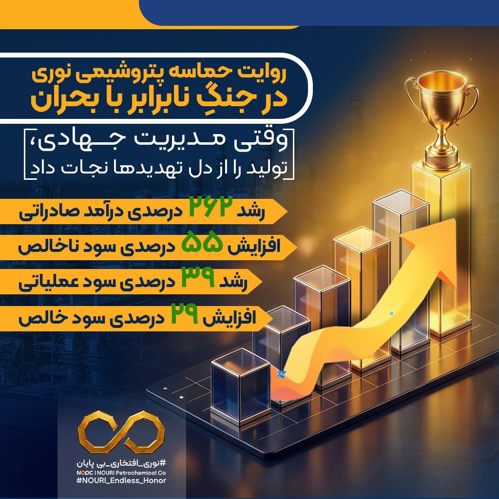 پتروشیمی نوری